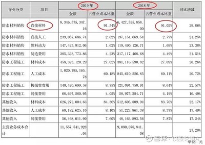 老舊小區滲漏問題頻發,防水行業一霸多強大放異彩