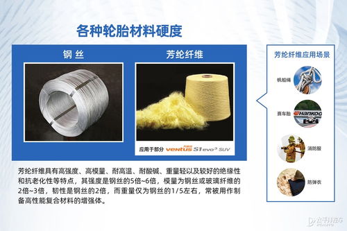 多樣需求總能滿足 韓泰suv輪胎品鑒會